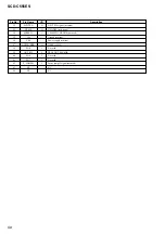 Preview for 56 page of Sony SCD-C555ES - Super Audio Cd Service Manual