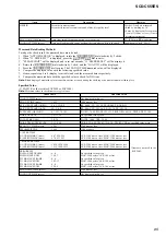 Preview for 65 page of Sony SCD-C555ES - Super Audio Cd Service Manual