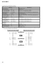 Preview for 66 page of Sony SCD-C555ES - Super Audio Cd Service Manual