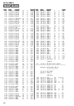 Preview for 82 page of Sony SCD-C555ES - Super Audio Cd Service Manual