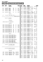 Preview for 86 page of Sony SCD-C555ES - Super Audio Cd Service Manual