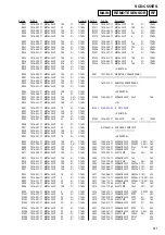 Preview for 91 page of Sony SCD-C555ES - Super Audio Cd Service Manual