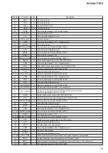 Preview for 79 page of Sony SCD-XA777ES  / Mode d’emploi Service Manual