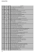 Preview for 80 page of Sony SCD-XA777ES  / Mode d’emploi Service Manual