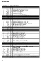 Preview for 82 page of Sony SCD-XA777ES  / Mode d’emploi Service Manual