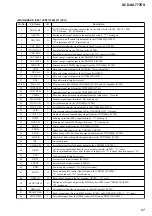 Preview for 87 page of Sony SCD-XA777ES  / Mode d’emploi Service Manual