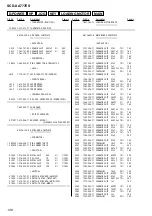 Предварительный просмотр 106 страницы Sony SCD-XA777ES  / Mode d’emploi Service Manual