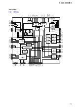 Preview for 71 page of Sony SCD-XA9000ES - Es Super Audio Cd Player Service Manual