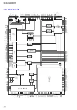 Preview for 72 page of Sony SCD-XA9000ES - Es Super Audio Cd Player Service Manual