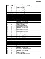 Предварительный просмотр 51 страницы Sony SCD-XB780 Service Manual