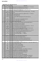 Предварительный просмотр 58 страницы Sony SCD-XB790 Service Manual