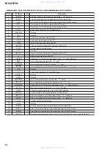 Предварительный просмотр 60 страницы Sony SCD-XB790 Service Manual