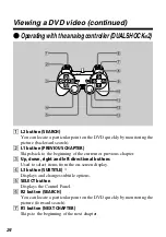 Preview for 24 page of Sony SCPH-10171 Instruction Manual