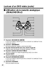 Preview for 80 page of Sony SCPH-10171 Instruction Manual