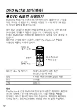 Preview for 76 page of Sony SCPH-10420 G Instruction Manual