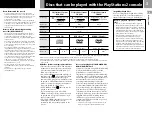 Preview for 3 page of Sony SCPH-50006 Instruction Manual