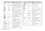 Preview for 138 page of Sony SCPH-75001 Instruction Manual