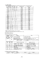 Preview for 13 page of Sony SCT-250 Service Manual