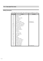 Preview for 92 page of Sony SCX-16W Instruction Manual