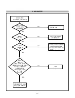 Предварительный просмотр 14 страницы Sony SDM-HS74 Service Manual