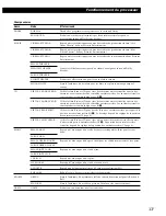 Preview for 35 page of Sony SDP-E800 Operating Instructions Manual