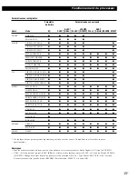 Preview for 37 page of Sony SDP-E800 Operating Instructions Manual