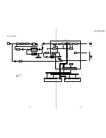 Preview for 18 page of Sony SDP-EP70 Service Manual