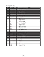 Preview for 40 page of Sony SDP-EP70 Service Manual