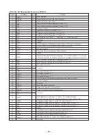 Preview for 43 page of Sony SDP-EP70 Service Manual