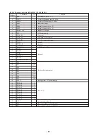 Preview for 51 page of Sony SDP-EP70 Service Manual