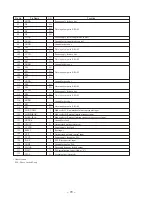 Preview for 55 page of Sony SDP-EP70 Service Manual