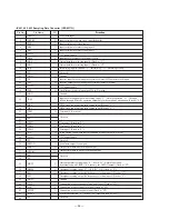 Preview for 31 page of Sony SDP-EP9ES Service Manual