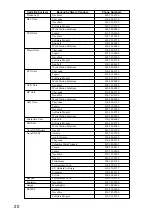 Предварительный просмотр 20 страницы Sony SDT-9000 Series User Manual