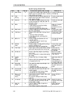 Предварительный просмотр 74 страницы Sony SDX-1100V Series User Manual