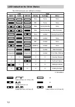 Предварительный просмотр 12 страницы Sony SDX-420 Series User Manual