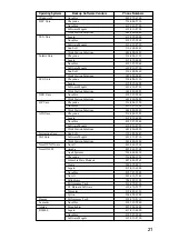 Предварительный просмотр 21 страницы Sony SDX-420 Series User Manual