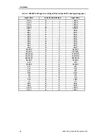 Preview for 27 page of Sony SDX-500C Product Specifications Manual