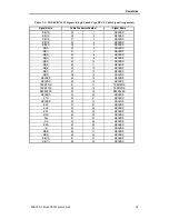 Preview for 28 page of Sony SDX-500C Product Specifications Manual