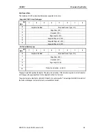 Preview for 56 page of Sony SDX-500C Product Specifications Manual