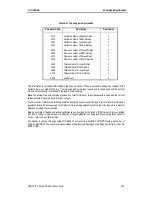 Preview for 70 page of Sony SDX-500C Product Specifications Manual