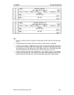 Preview for 84 page of Sony SDX-500C Product Specifications Manual