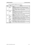 Preview for 114 page of Sony SDX-500C Product Specifications Manual