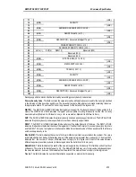 Preview for 130 page of Sony SDX-500C Product Specifications Manual