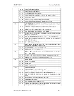 Preview for 140 page of Sony SDX-500C Product Specifications Manual