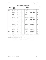 Preview for 148 page of Sony SDX-500C Product Specifications Manual