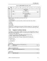 Preview for 161 page of Sony SDX-500C Product Specifications Manual