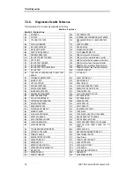 Preview for 164 page of Sony SDX-500C Product Specifications Manual