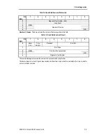 Preview for 167 page of Sony SDX-500C Product Specifications Manual