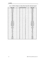 Preview for 26 page of Sony SDX-700C Product Specifications Manual