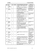 Preview for 71 page of Sony SDX-700C Product Specifications Manual